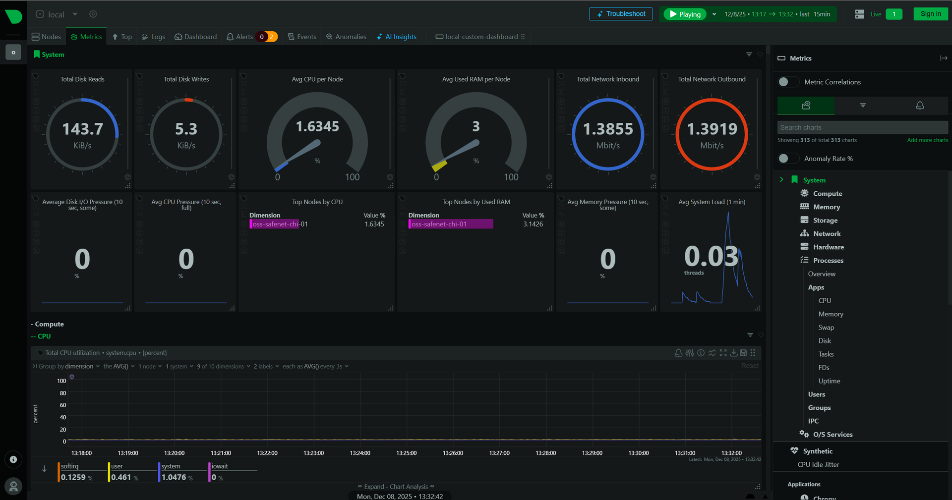 NetData Dashboard